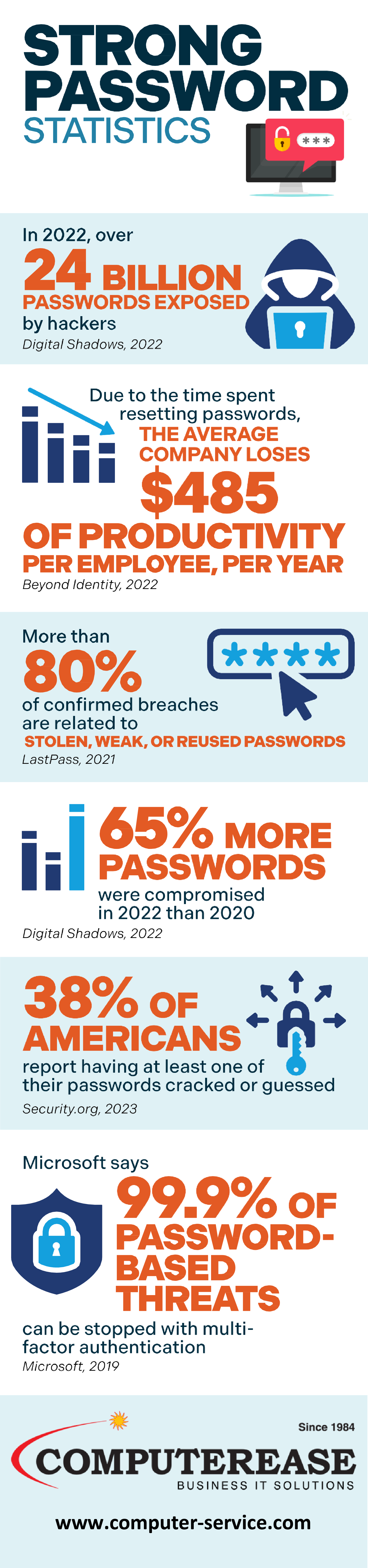 Strengthening Small Businesses & Cybersecurity Awareness Month